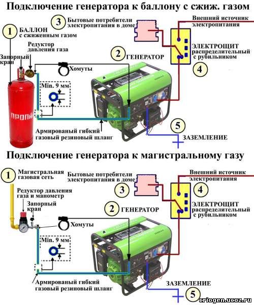 Газогенератор турбореактивного двигателя